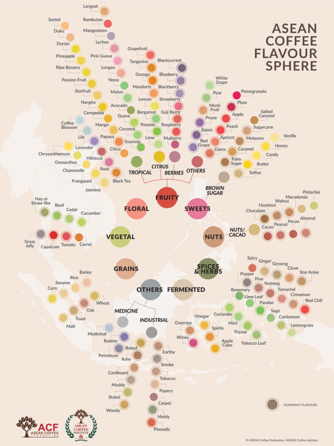 SCENTIBLE Essentials Sensory Kit