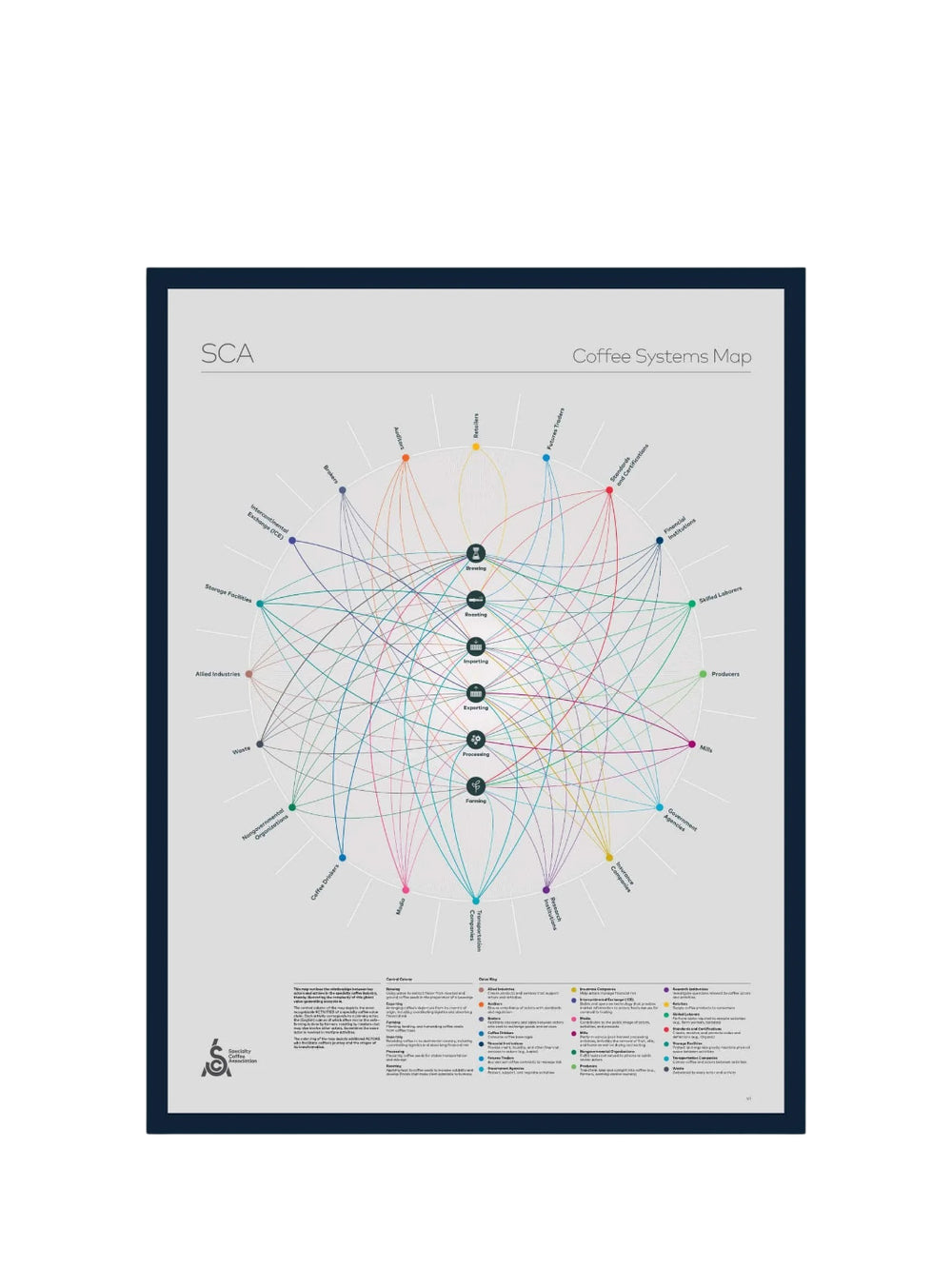 SCA Coffee Systems Map Poster