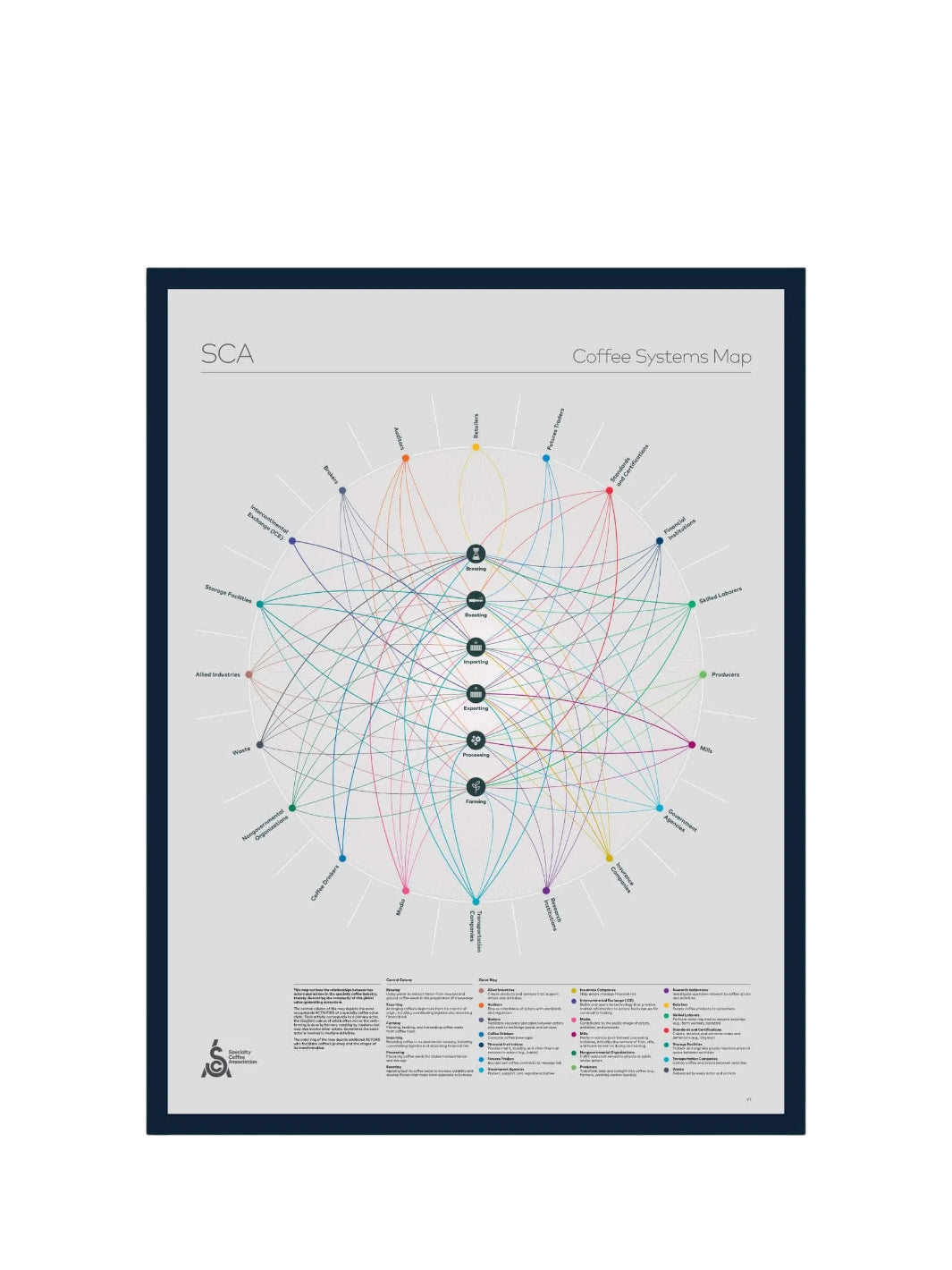 SCA Coffee Systems Map Poster