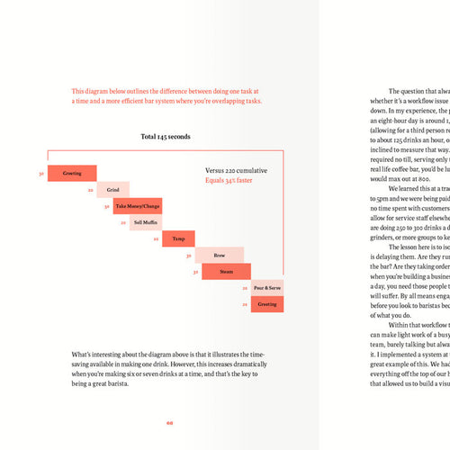 What I Know About Running Coffee Shops Eight Ounce Coffee