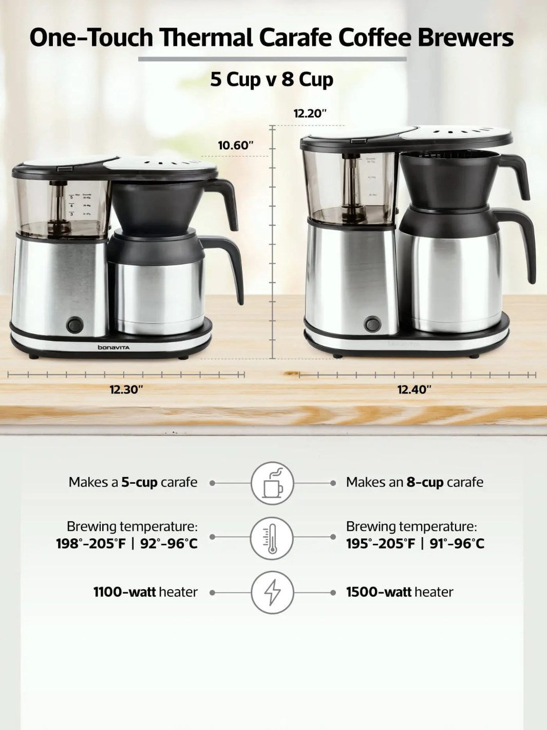 Bonavita drip coffee outlet makers