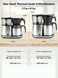 https://eightouncecoffee.ca/cdn/shop/products/bonavita_thermal-carafe-coffee-brewer_5-vs-8-cup-compare_e9434a00-ba3a-4c6f-a18a-2e337570c5b0.jpg?v=1669148182&width=200