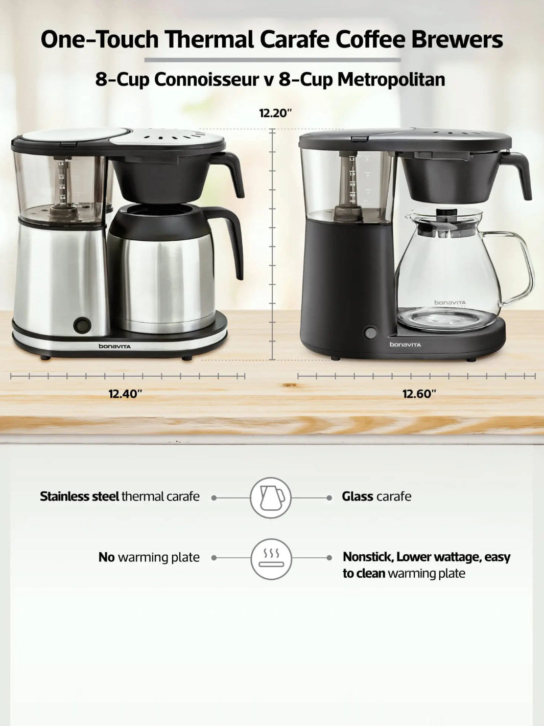 Bonavita coffee outlet machine